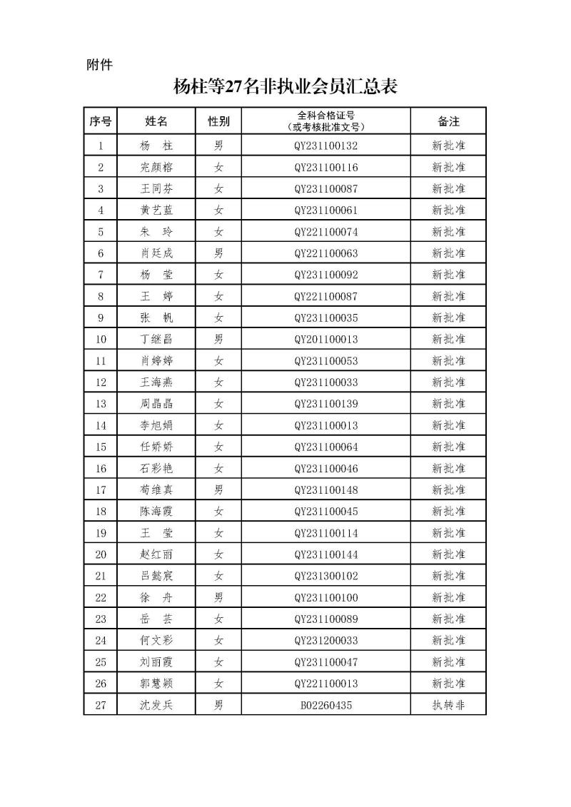 副本2-1、2021新批非執(zhí)業(yè)會(huì)員匯總表2024.3.21 --上網(wǎng)無(wú)身份證號(hào).jpg