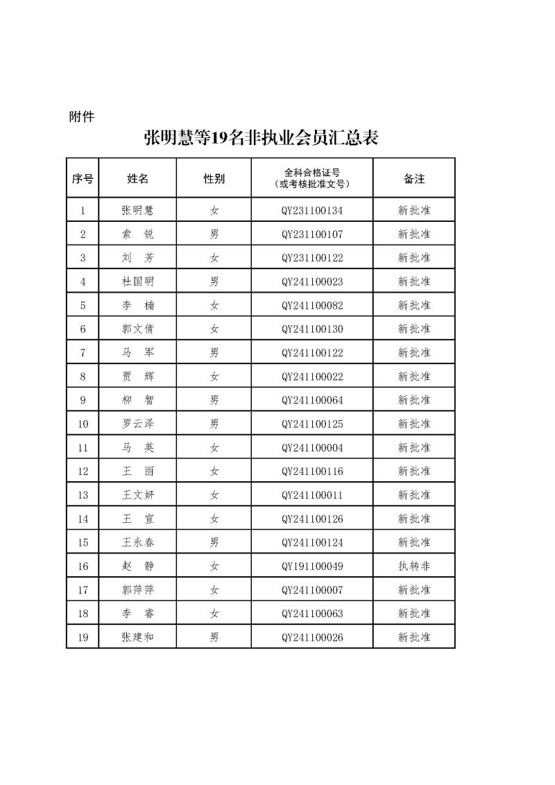 2-1、2021新批非執(zhí)業(yè)會(huì)員匯總表2024.12.26--上網(wǎng)無身份證號(hào).jpg